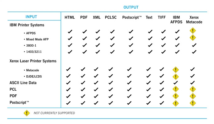 ADEPT Suite Compatibility