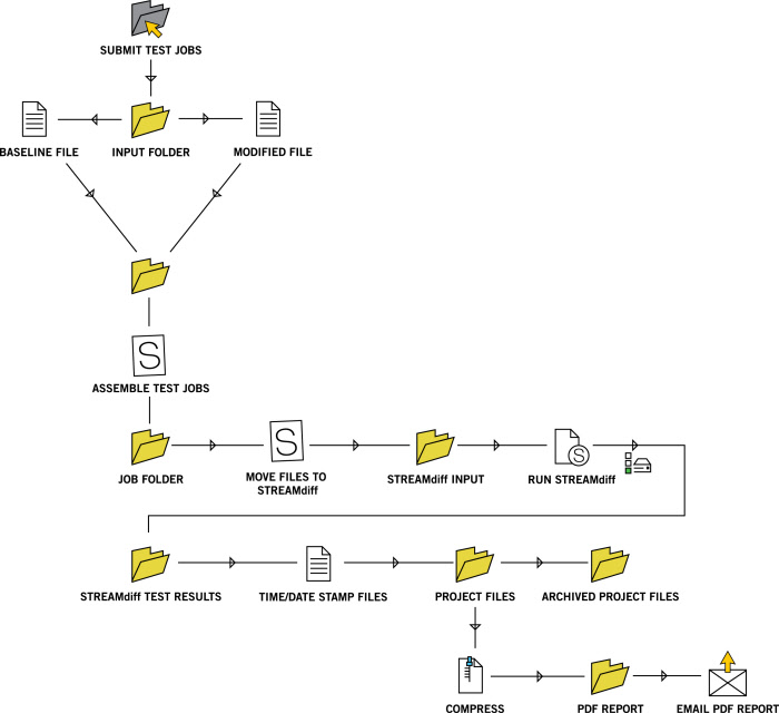 How Document Workflow Automation Software Works